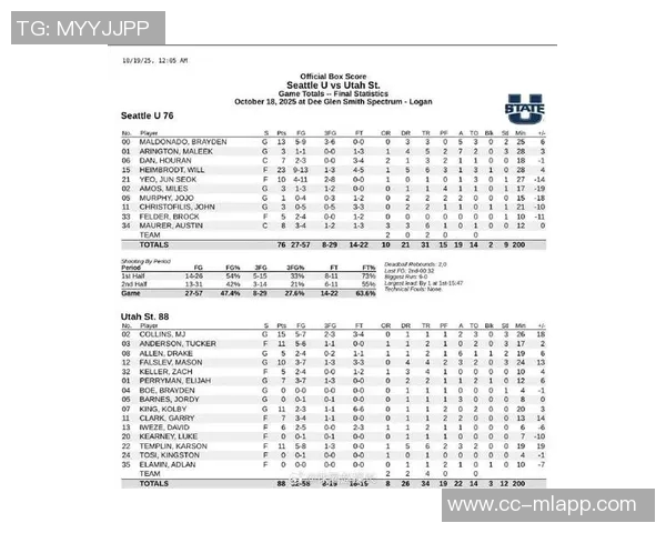 淡厚然首秀表现出色助力西雅图大学战胜斯坦福大学取得胜利
