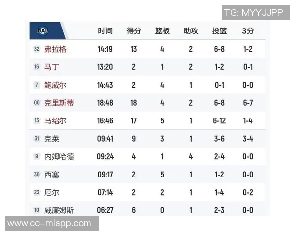 克里斯蒂崛起独行侠新星或成替代克莱的最佳人选